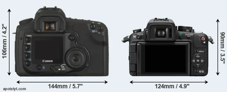 Comparison 20D or GH1 rear