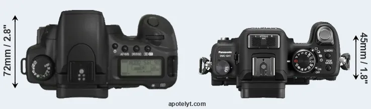 Compare 20D versus GH1 top