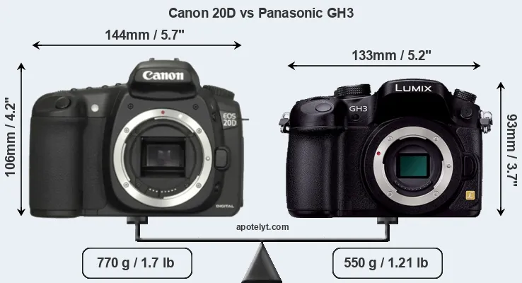 Size Canon 20D vs Panasonic GH3