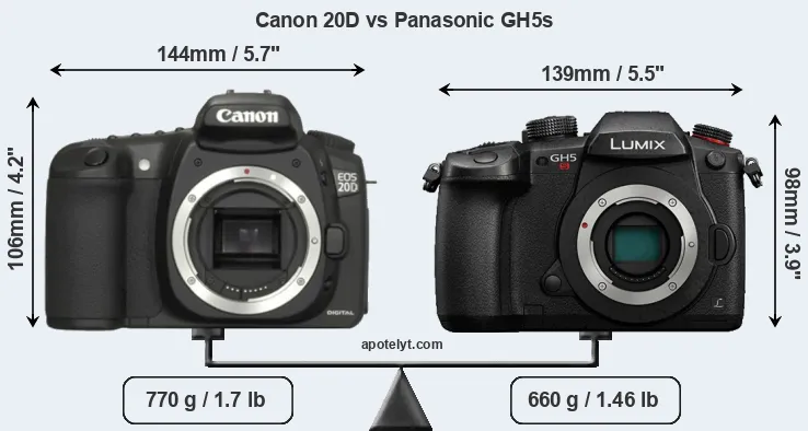 Size Canon 20D vs Panasonic GH5s