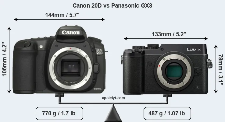 Size Canon 20D vs Panasonic GX8