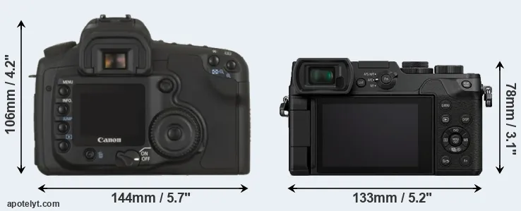 Comparison 20D or GX8 rear
