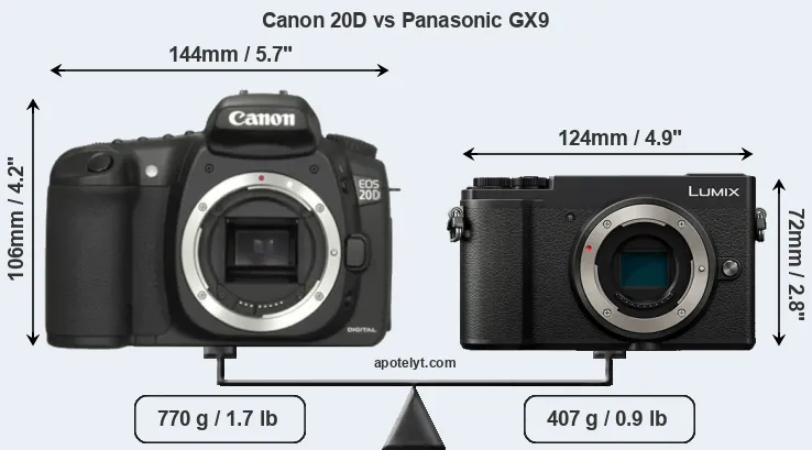 Size Canon 20D vs Panasonic GX9