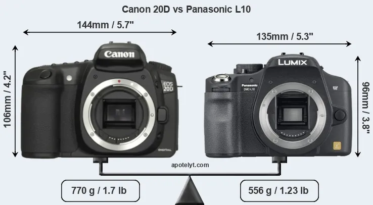 Size Canon 20D vs Panasonic L10