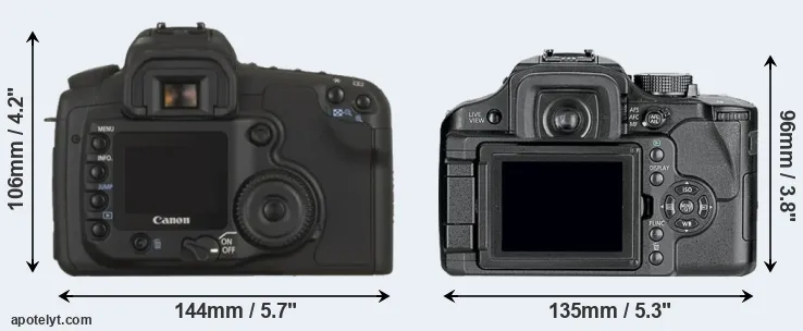 Comparison 20D or L10 rear