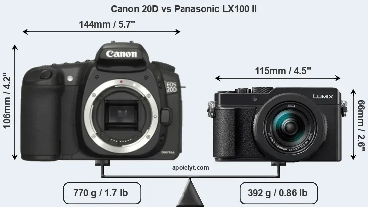 Size Canon 20D vs Panasonic LX100 II