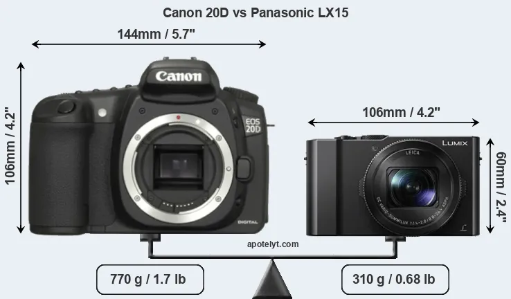 Size Canon 20D vs Panasonic LX15
