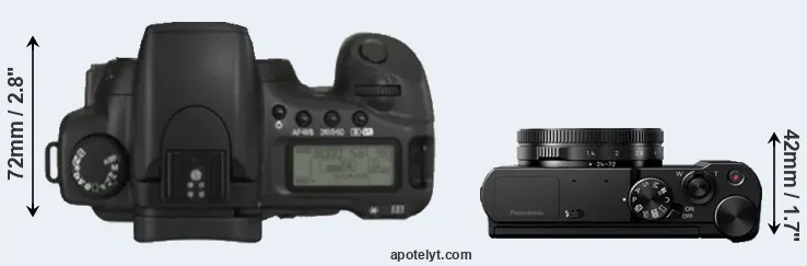 Compare 20D versus LX15 top