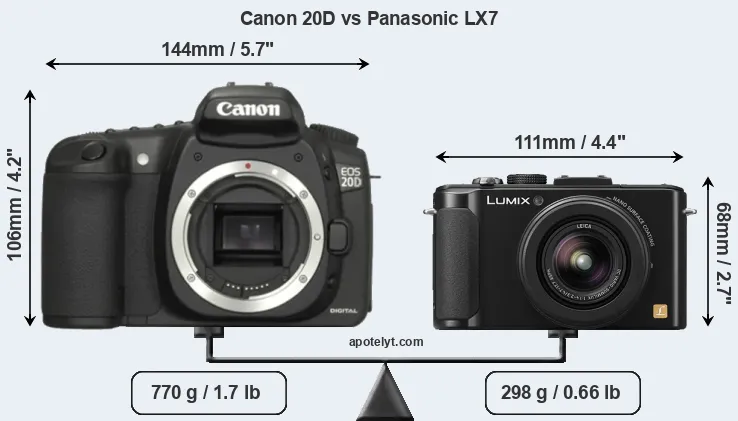 Size Canon 20D vs Panasonic LX7