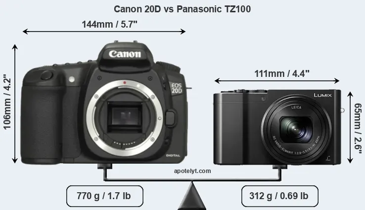 Size Canon 20D vs Panasonic TZ100