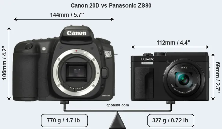Size Canon 20D vs Panasonic ZS80
