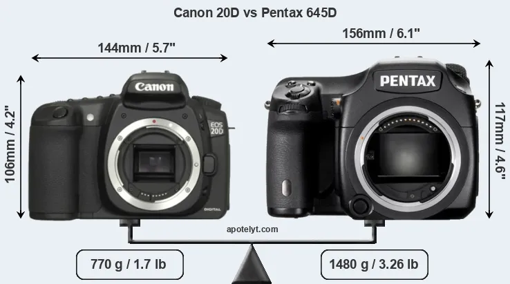 Size Canon 20D vs Pentax 645D