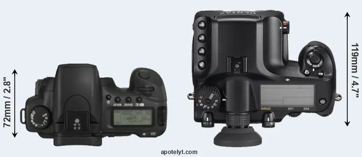Compare 20D versus 645D top