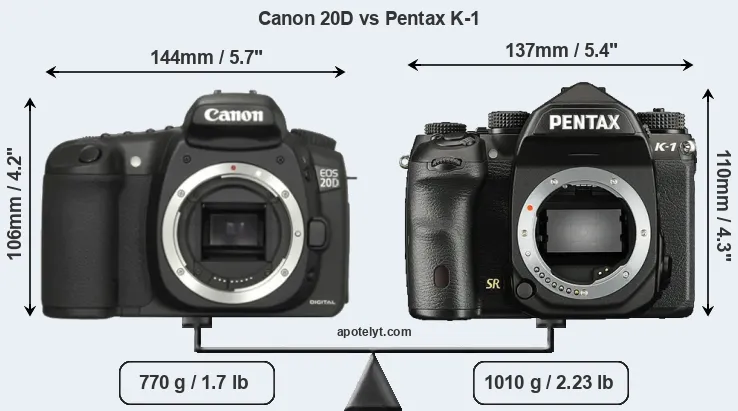 Size Canon 20D vs Pentax K-1