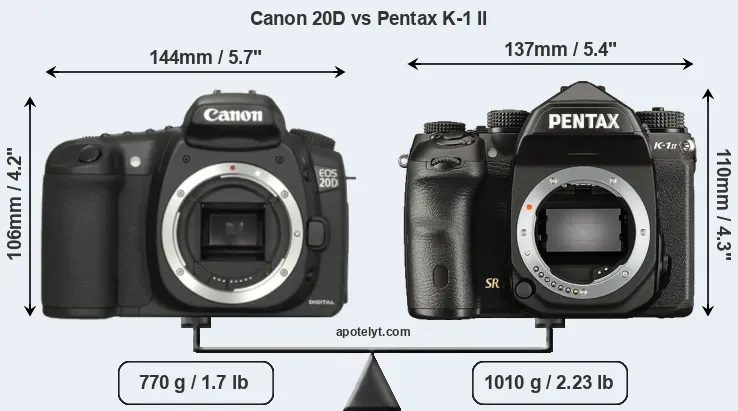 Size Canon 20D vs Pentax K-1 II