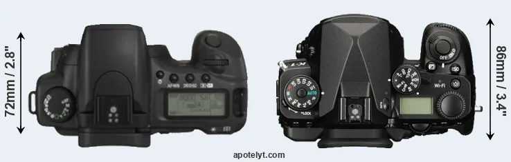 Compare 20D versus K-1 top