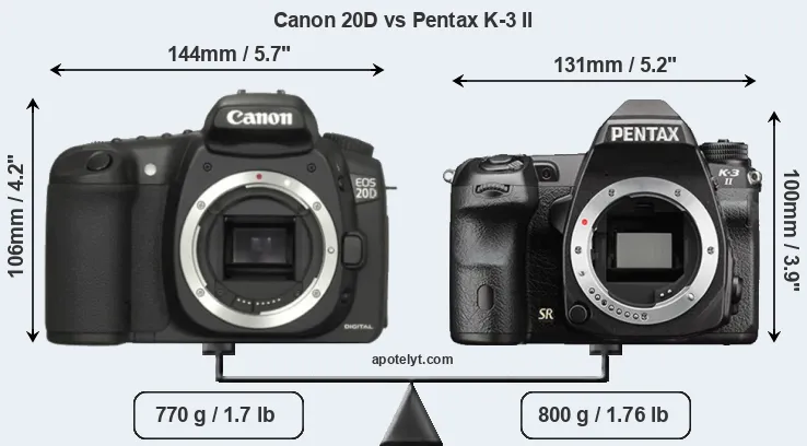 Size Canon 20D vs Pentax K-3 II