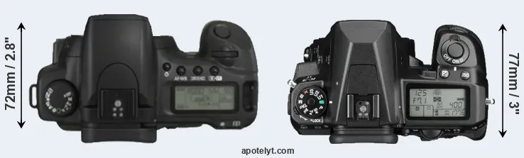 Compare 20D versus K-3 II top