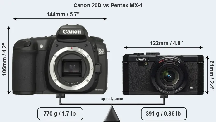 Size Canon 20D vs Pentax MX-1