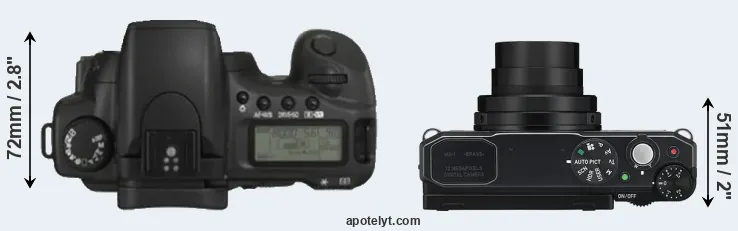 Compare 20D versus MX-1 top