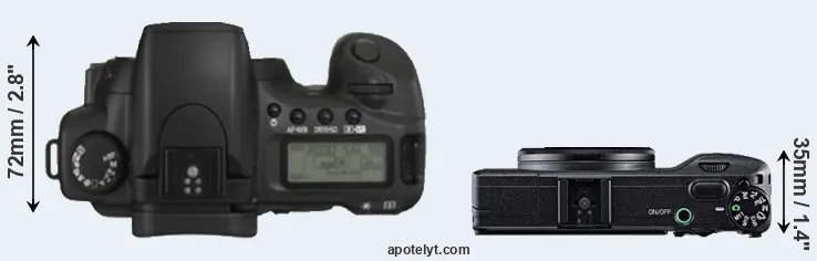 Compare 20D versus GR top