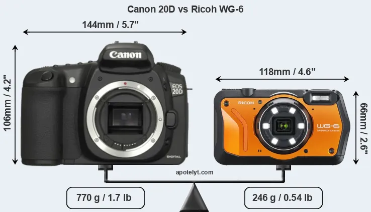 Size Canon 20D vs Ricoh WG-6