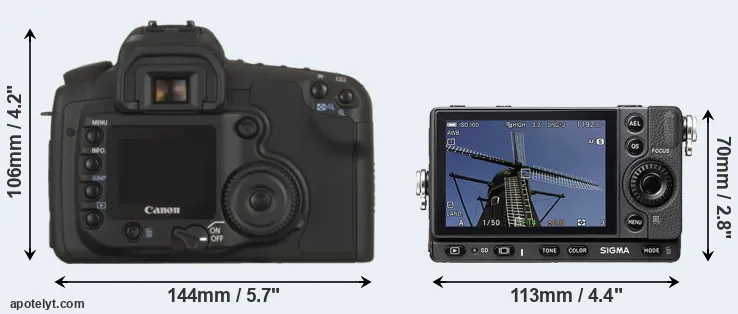 Comparison 20D or fp rear