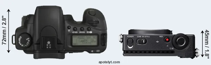 Compare 20D versus fp top