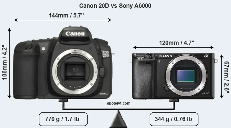 Size Canon 20D vs Sony A6000