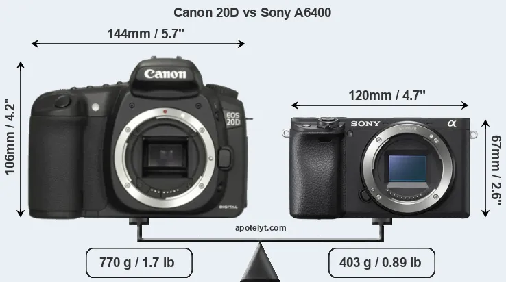 Size Canon 20D vs Sony A6400