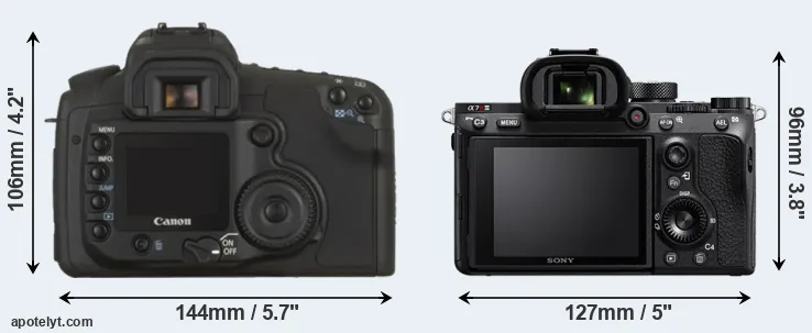 Comparison 20D or A7R III rear