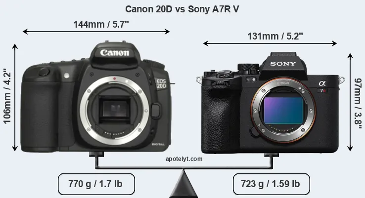 Size Canon 20D vs Sony A7R V