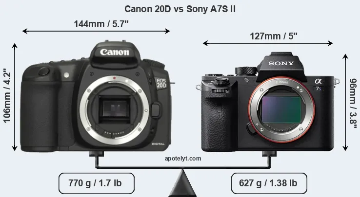 Size Canon 20D vs Sony A7S II