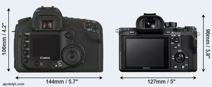 Comparison 20D or A7S II rear