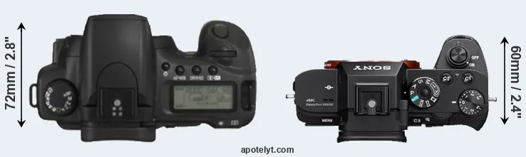 Compare 20D versus A7S II top