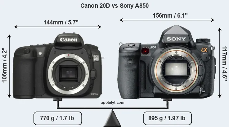Size Canon 20D vs Sony A850