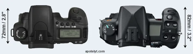 Compare 20D versus A850 top