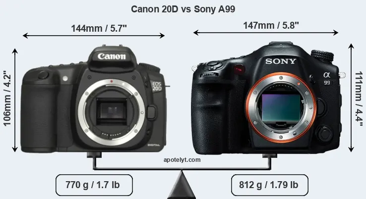 Size Canon 20D vs Sony A99