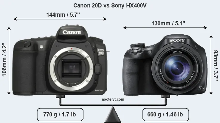 Size Canon 20D vs Sony HX400V