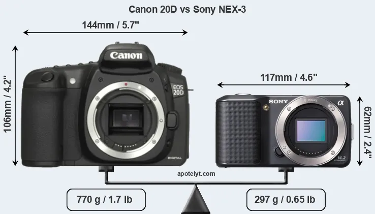 Size Canon 20D vs Sony NEX-3