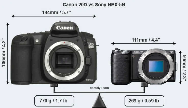 Size Canon 20D vs Sony NEX-5N