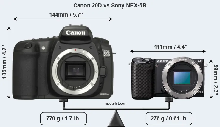 Size Canon 20D vs Sony NEX-5R