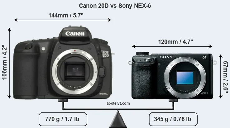 Size Canon 20D vs Sony NEX-6