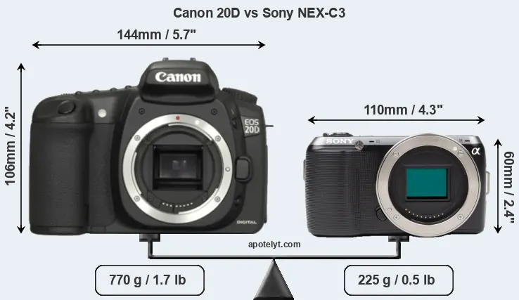 Size Canon 20D vs Sony NEX-C3