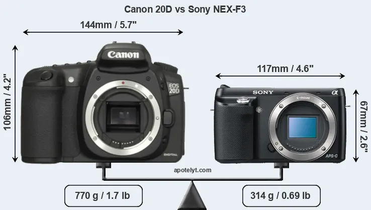 Size Canon 20D vs Sony NEX-F3