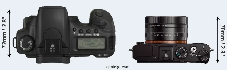 Compare 20D versus RX1 top