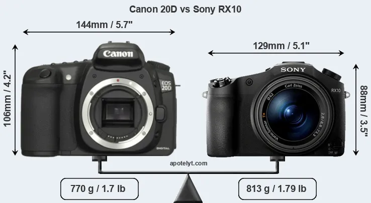Size Canon 20D vs Sony RX10