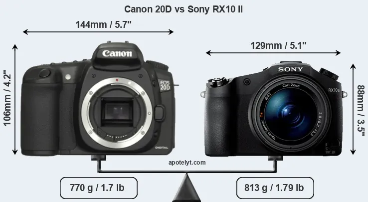 Size Canon 20D vs Sony RX10 II