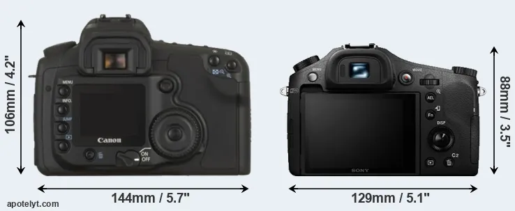 Comparison 20D or RX10 II rear
