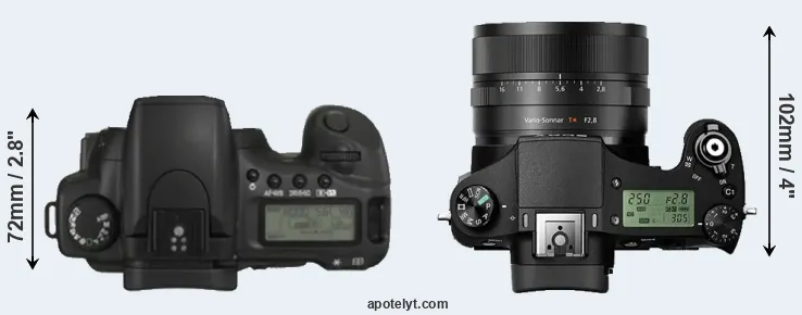 Compare 20D versus RX10 II top